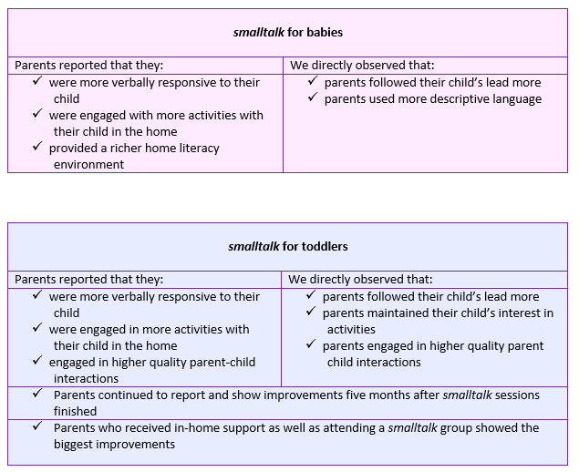 smalltalk parent outcomes image